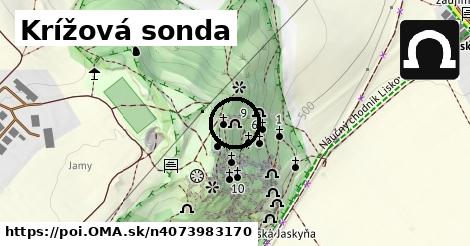 Krížová sonda