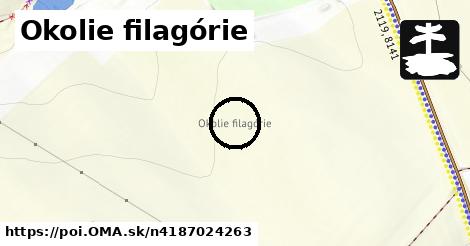 Okolie filagórie