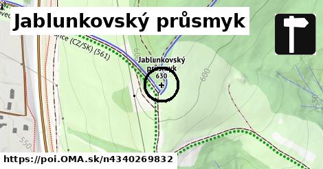 Jablunkovský průsmyk