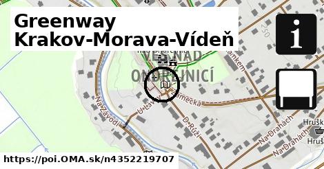 Greenway Krakov-Morava-Vídeň