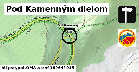 Pod Kamenným dielom