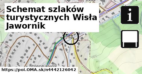 Schemat szlaków turystycznych Wisła Jawornik