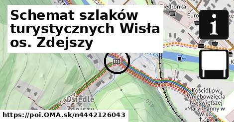 Schemat szlaków turystycznych Wisła os. Zdejszy