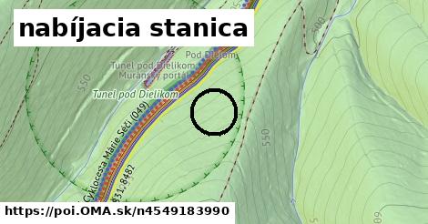 nabíjacia stanica