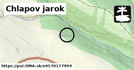 Chlapov jarok