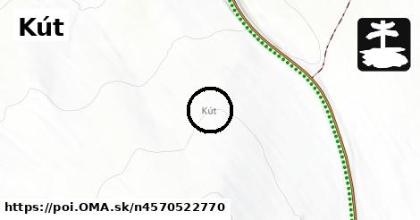 Kút