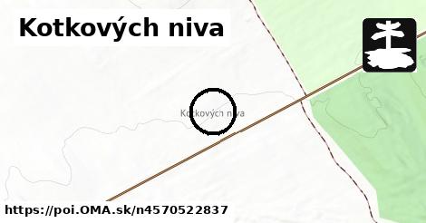 Kotkových niva