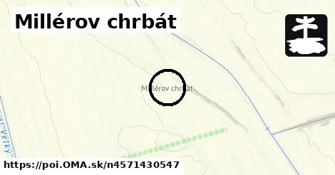 Millérov chrbát