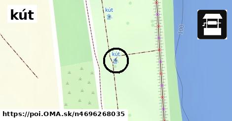 kút
