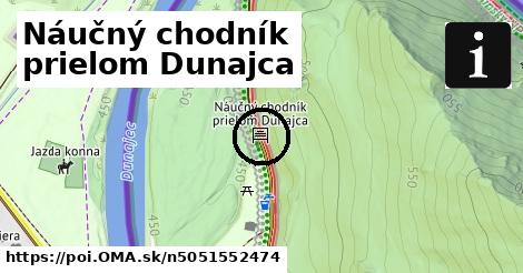 Náučný chodník prielom Dunajca