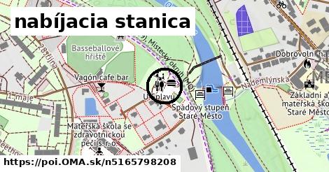 nabíjacia stanica