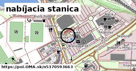 nabíjacia stanica