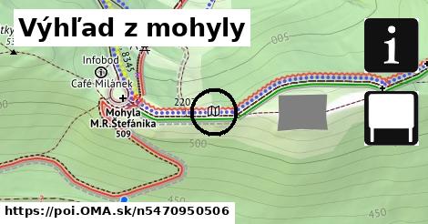 Výhľad z mohyly