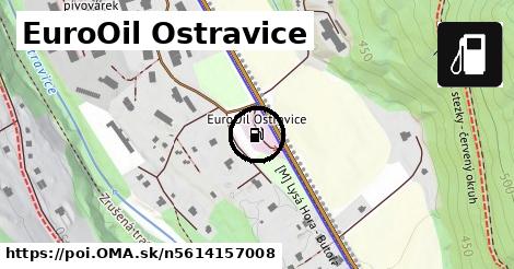 EuroOil Ostravice