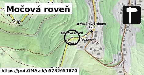 Močová roveň