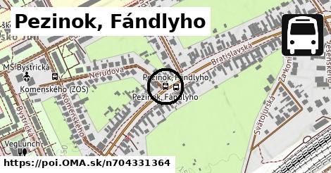 Pezinok, Fándlyho