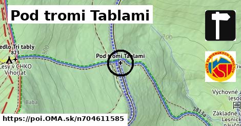 Pod tromi Tablami