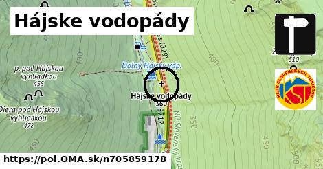 Hájske vodopády