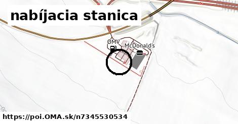 nabíjacia stanica