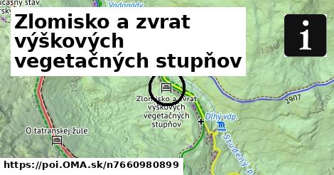 Zlomisko a zvrat výškových vegetačných stupňov