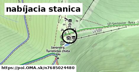 nabíjacia stanica