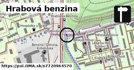 Hrabová benzina