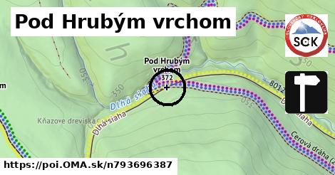 Pod Hrubým vrchom