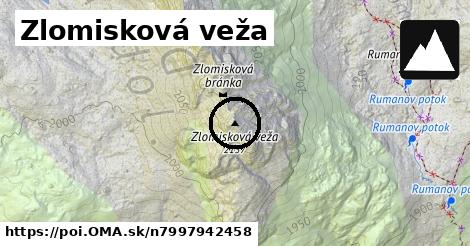 Zlomisková veža