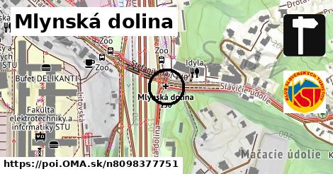 Mlynská dolina