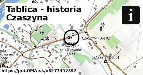 Tablica - historia Czaszyna