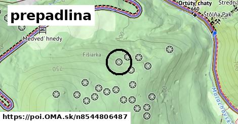 prepadlina