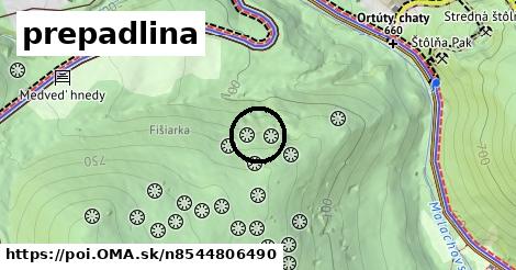 prepadlina