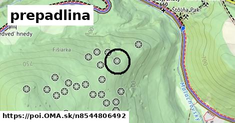 prepadlina
