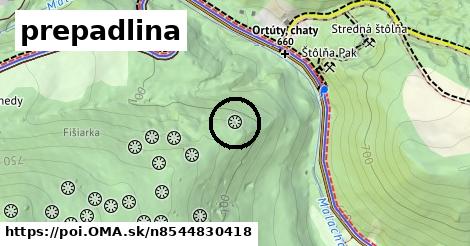 prepadlina