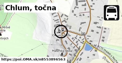 Chlum, točna