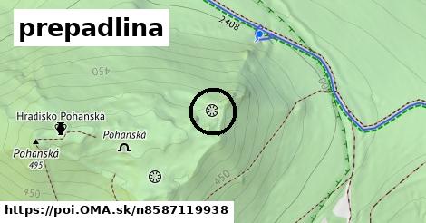 prepadlina