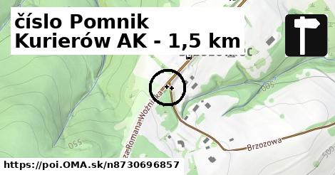 číslo Pomnik Kurierów AK - 1,5 km