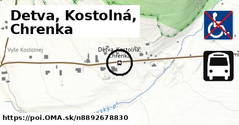 Detva, Kostolná, Chrenka