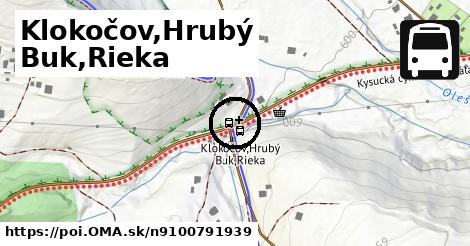 Klokočov,Hrubý Buk,Rieka