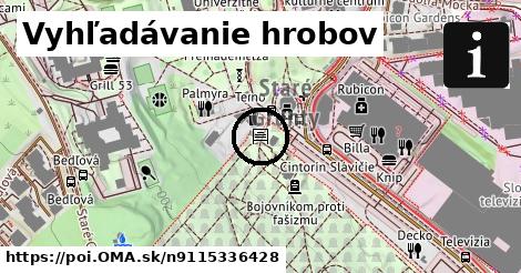 Vyhľadávanie hrobov