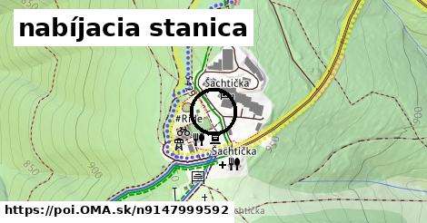 nabíjacia stanica