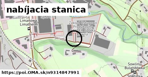 nabíjacia stanica