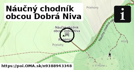 Náučný chodník obcou Dobrá Niva