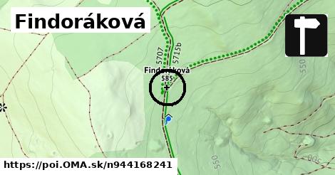 Findoráková