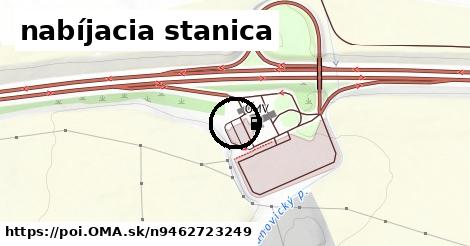 nabíjacia stanica