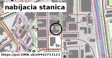 nabíjacia stanica