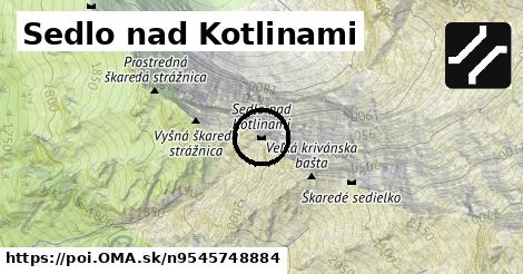 Sedlo nad Kotlinami