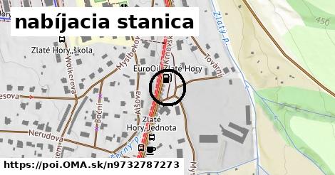 nabíjacia stanica