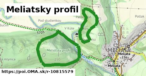 Meliatsky profil