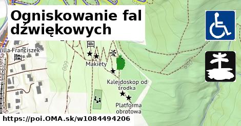 Ogniskowanie fal dźwiękowych